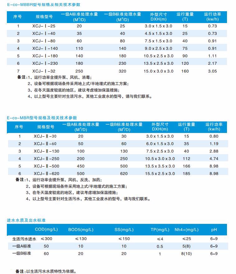 污水处理箱