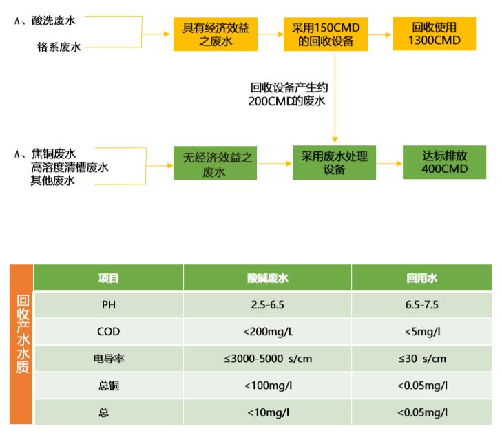 中水回用设备