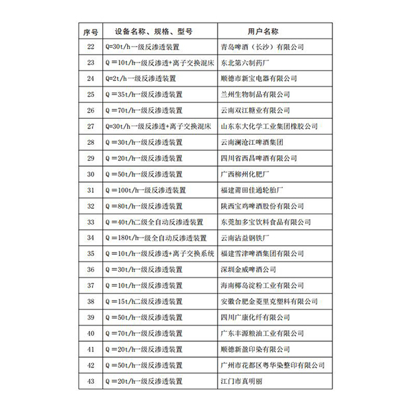 反渗透+EDI+混床纯水超纯水