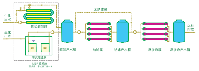 移动垃圾渗透液处理设备