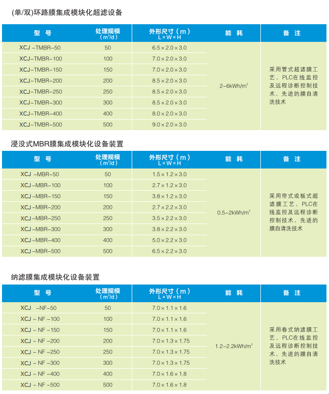 移动垃圾渗透液处理设备