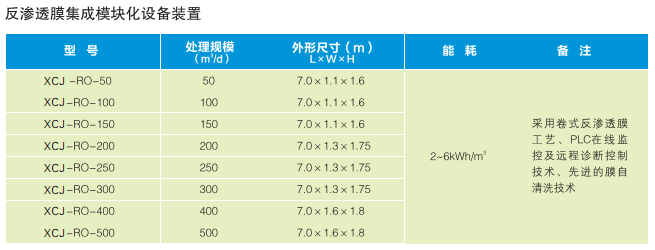 移动垃圾渗透液处理设备